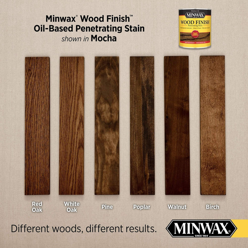 Minwax 70019 Wood Finish Penetrating Stain, Mocha 280 – 1 Quart (Case of 4)