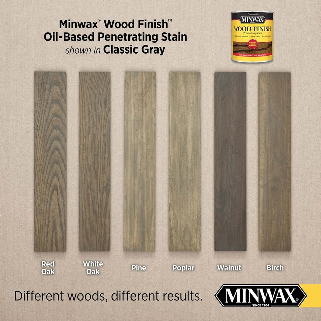 Minwax 71048 Wood Finish Penetrating Stain, Classic Gray 271 – 1 Gallon (Case of 2)