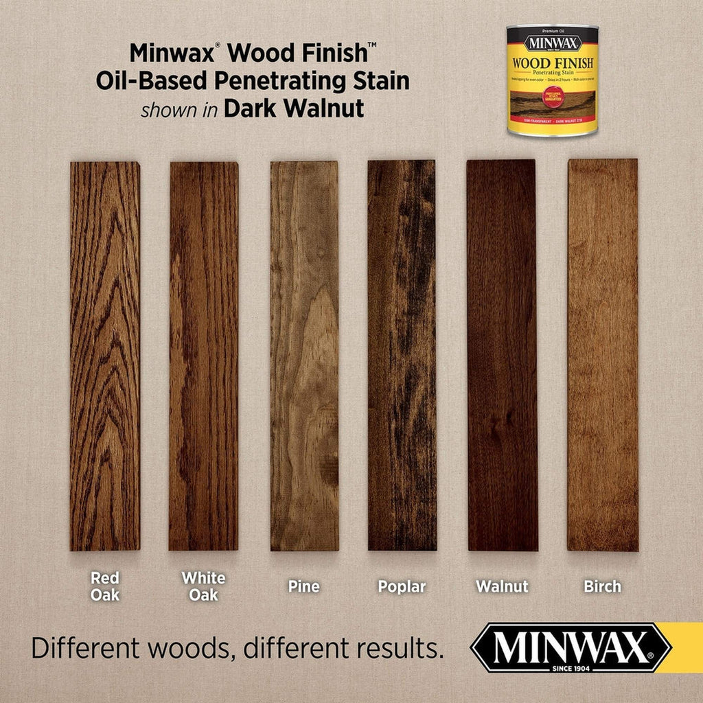 Minwax 70012 Wood Finish Penetrating Stain, Dark Walnut 2716 – 1 Quart (Case of 4)