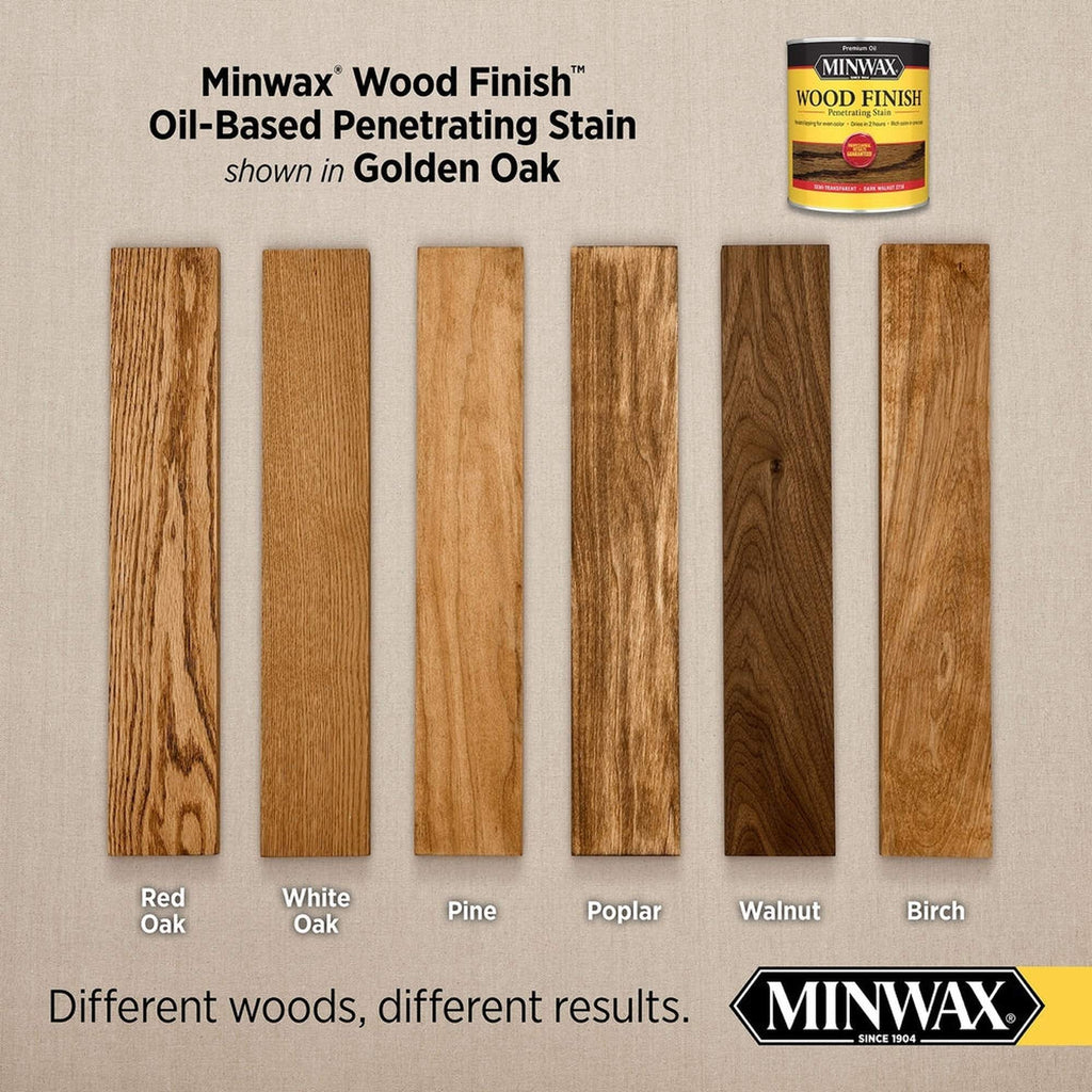 Minwax 70001 Wood Finish Penetrating Stain, Golden Oak 210B – 1 Quart (Case of 4)