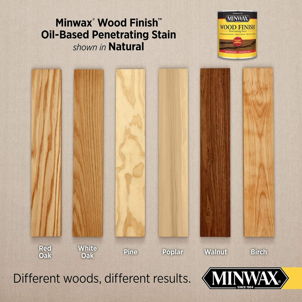 Minwax 70000 Wood Finish Penetrating Stain, Natural 209 – 1 Quart (Case of 4)