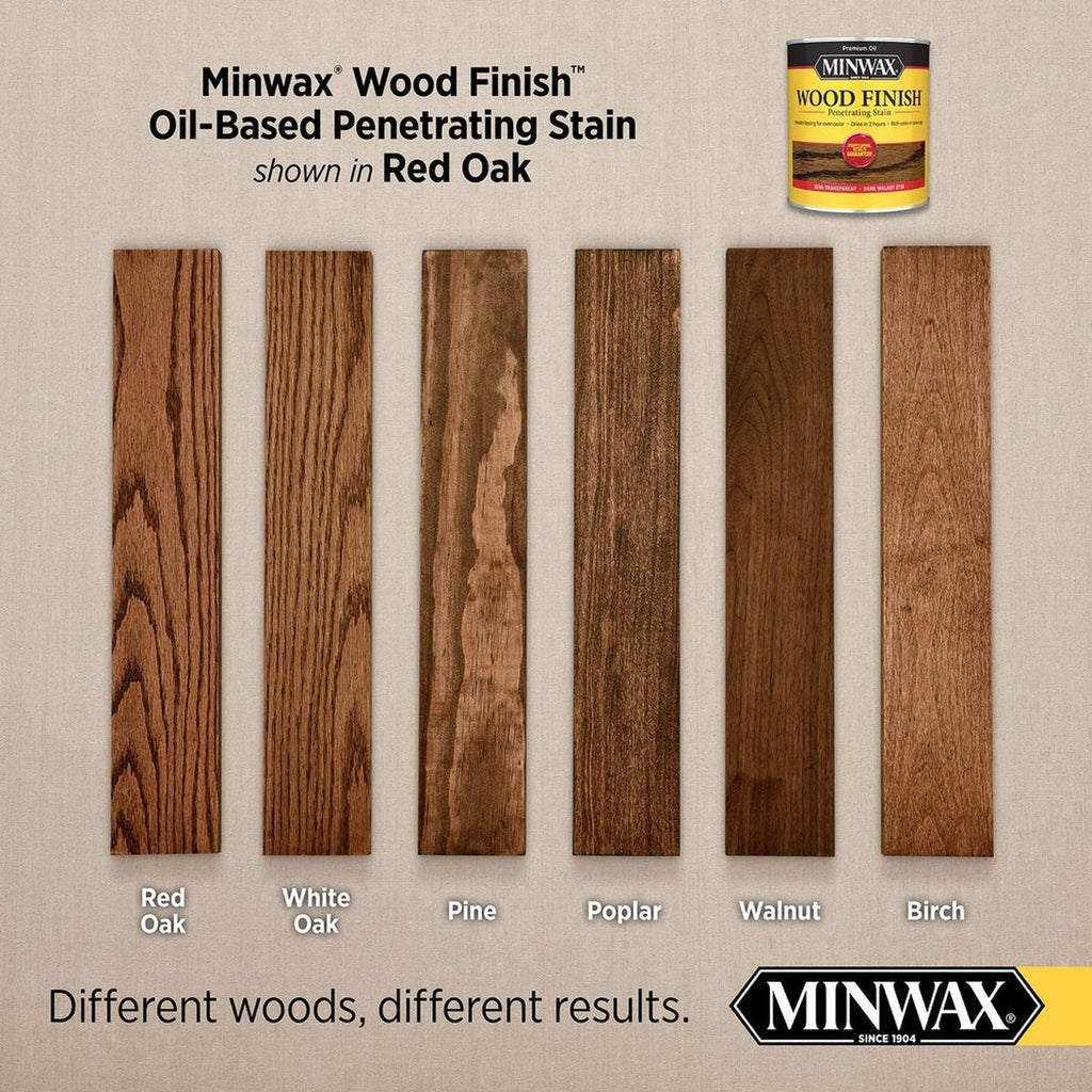 Minwax 71040 Wood Finish Penetrating Stain, Red Oak 215 – 1 Gallon (Case of 2)