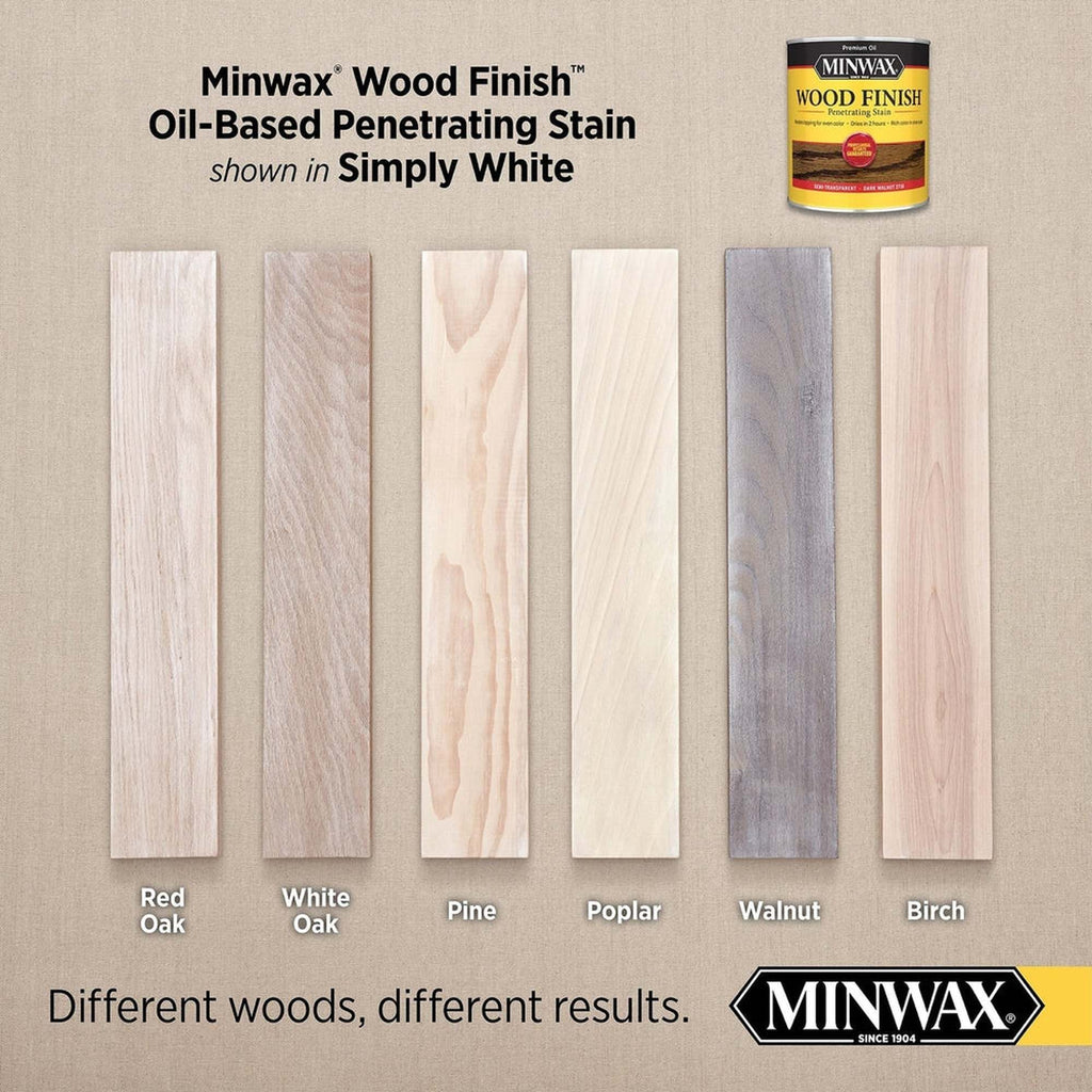 Minwax 71152 Wood Finish Penetrating Stain, Simply White 275 – 1 Gallon (Case of 2)