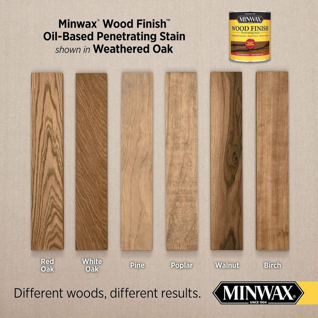 Minwax 71047 Wood Finish Penetrating Stain, Weathered Oak 270 – 1 Gallon (Case of 2)