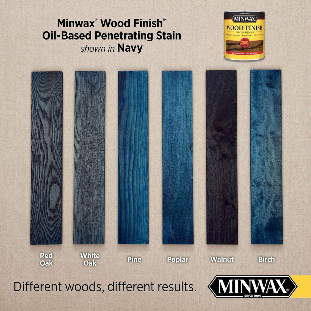 Minwax 70108 Wood Finish Penetrating Stain, Navy 286 – 1 Quart (Case of 4)