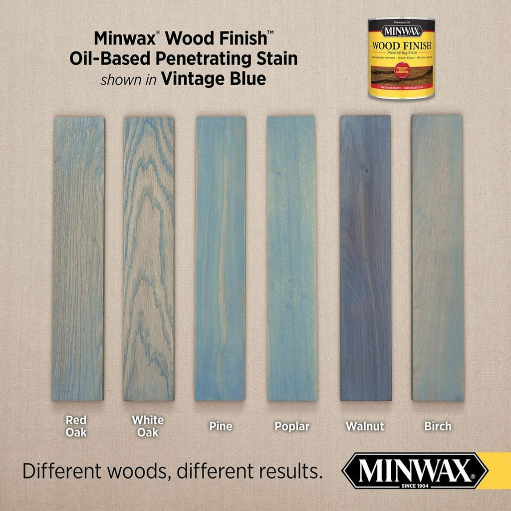 Minwax 70110 Wood Finish Penetrating Stain, Vintage Blue 288 – 1 Quart (Case of 4)