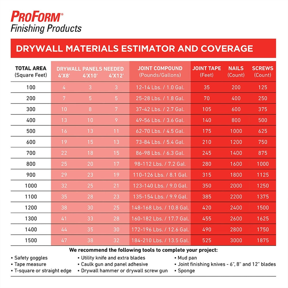National Gypsum 50002475 ProForm Professional Formula All Purpose Joint Compound, 61.7 lbs. (28 kg)
