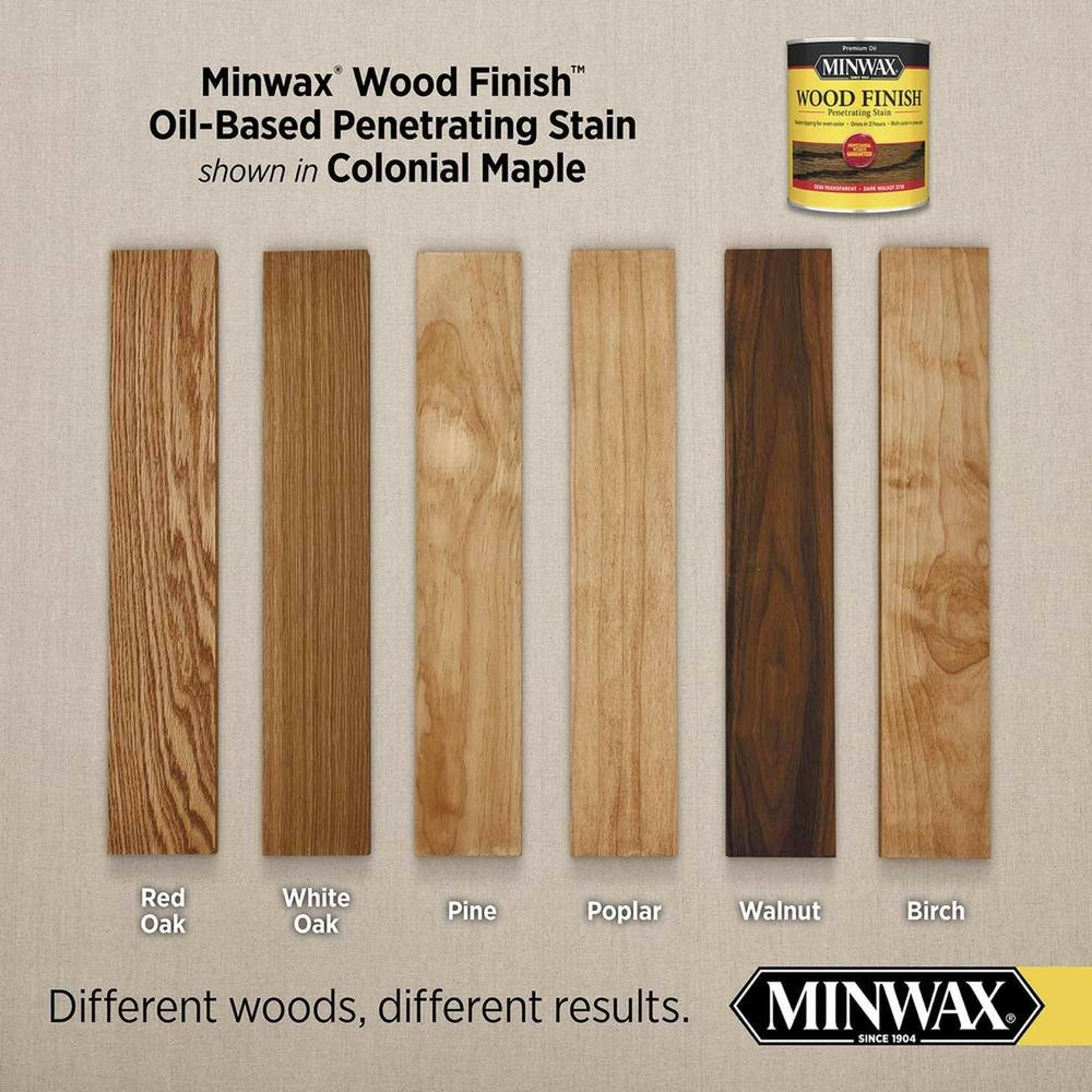 Minwax 71005 Wood Finish Penetrating Stain, Colonial Maple 223 – 1 Gallon (Case of 2)