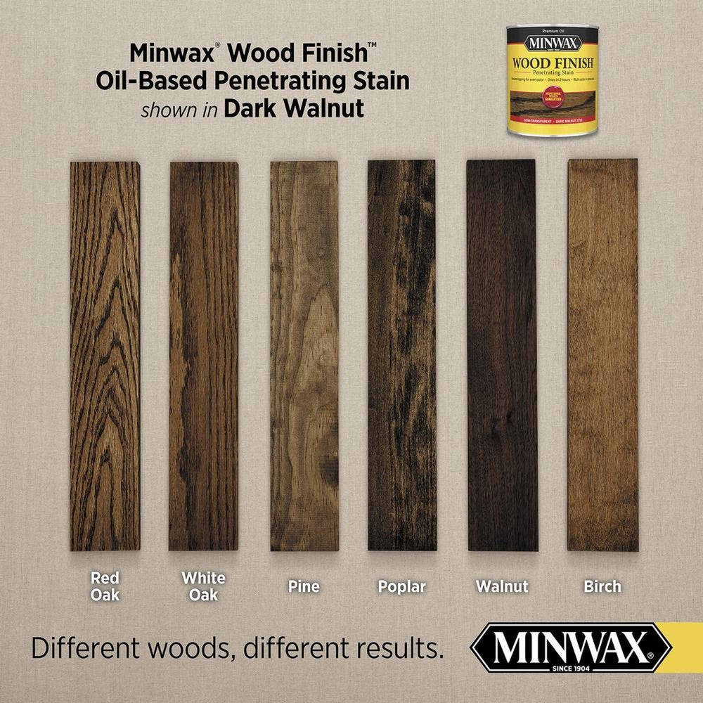 Minwax 71012 Wood Finish Penetrating Stain, Dark Walnut 2716 – 1 Gallon (Case of 2)