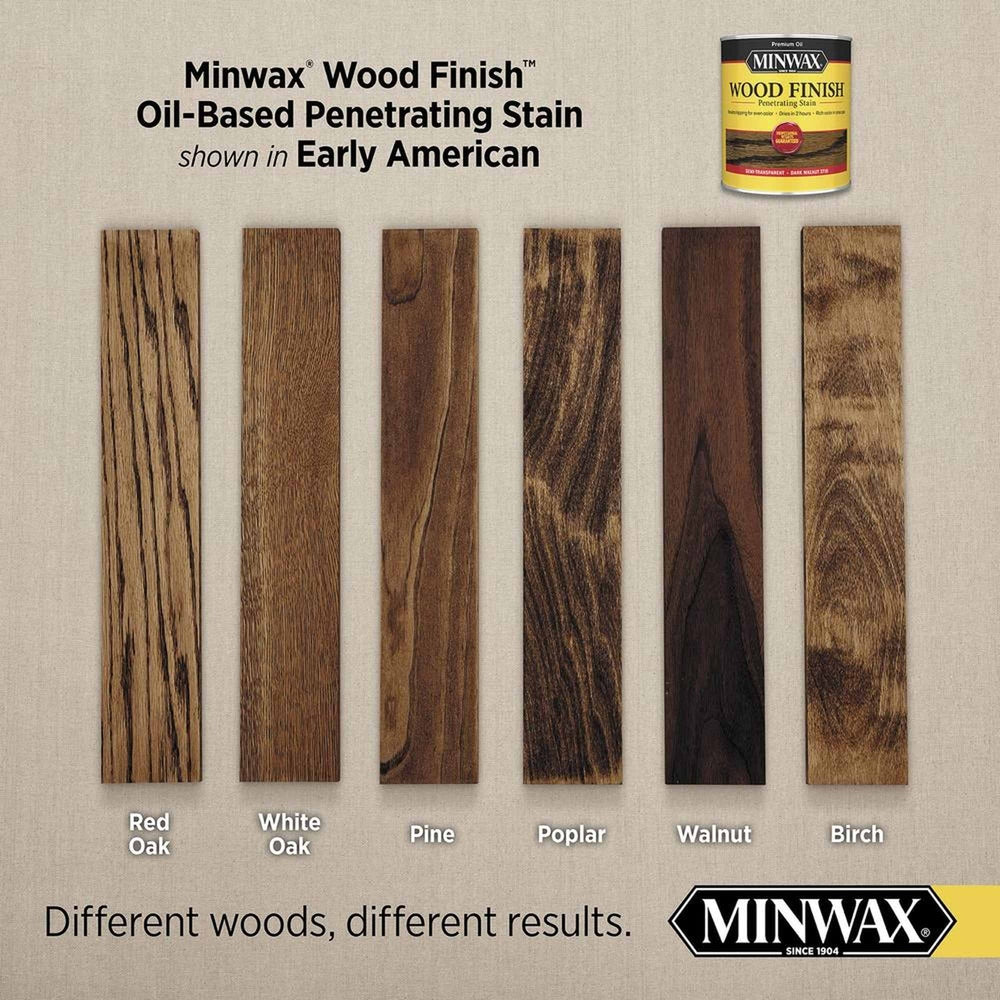 Minwax 71008 Wood Finish Penetrating Stain, Early American 230 – 1 Gallon (Case of 2)