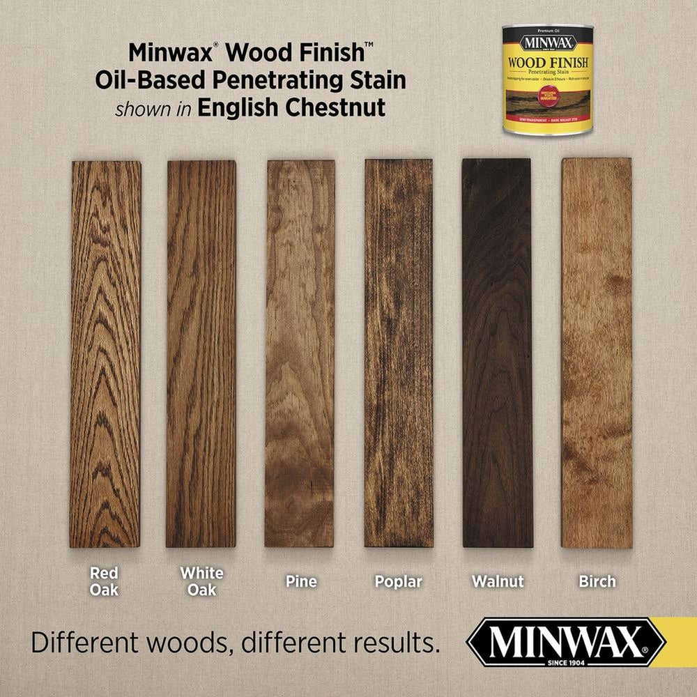 Minwax 71044 Wood Finish Penetrating Stain, English Chestnut 233 – 1 Gallon (Case of 2)
