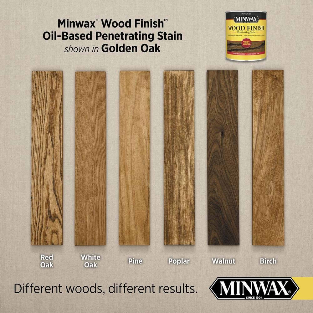 Minwax 71001 Wood Finish Penetrating Stain, Golden Oak 210B – 1 Gallon (Case of 2)
