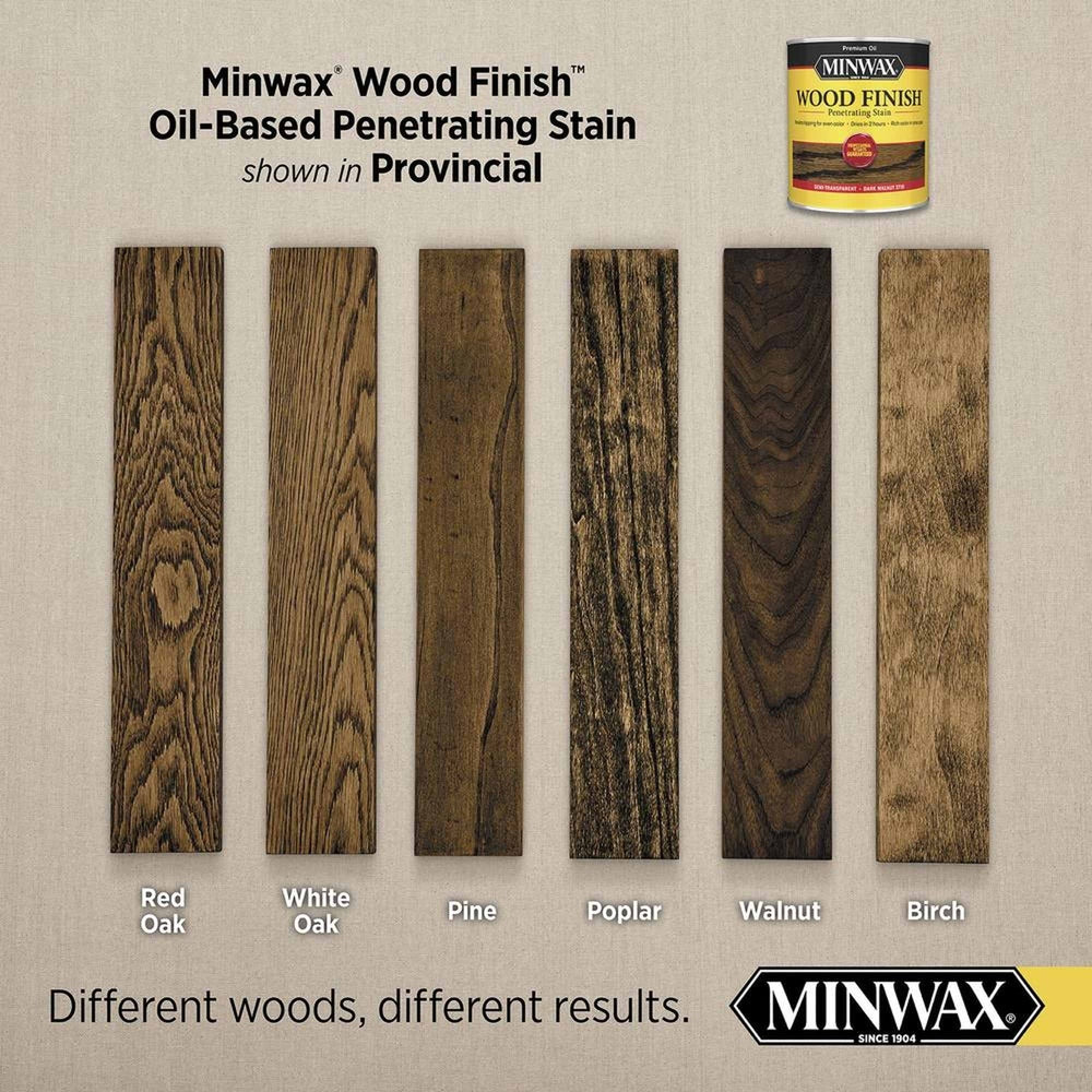 Minwax 71002 Wood Finish Penetrating Stain, Provincial 211 – 1 Gallon (Case of 2)