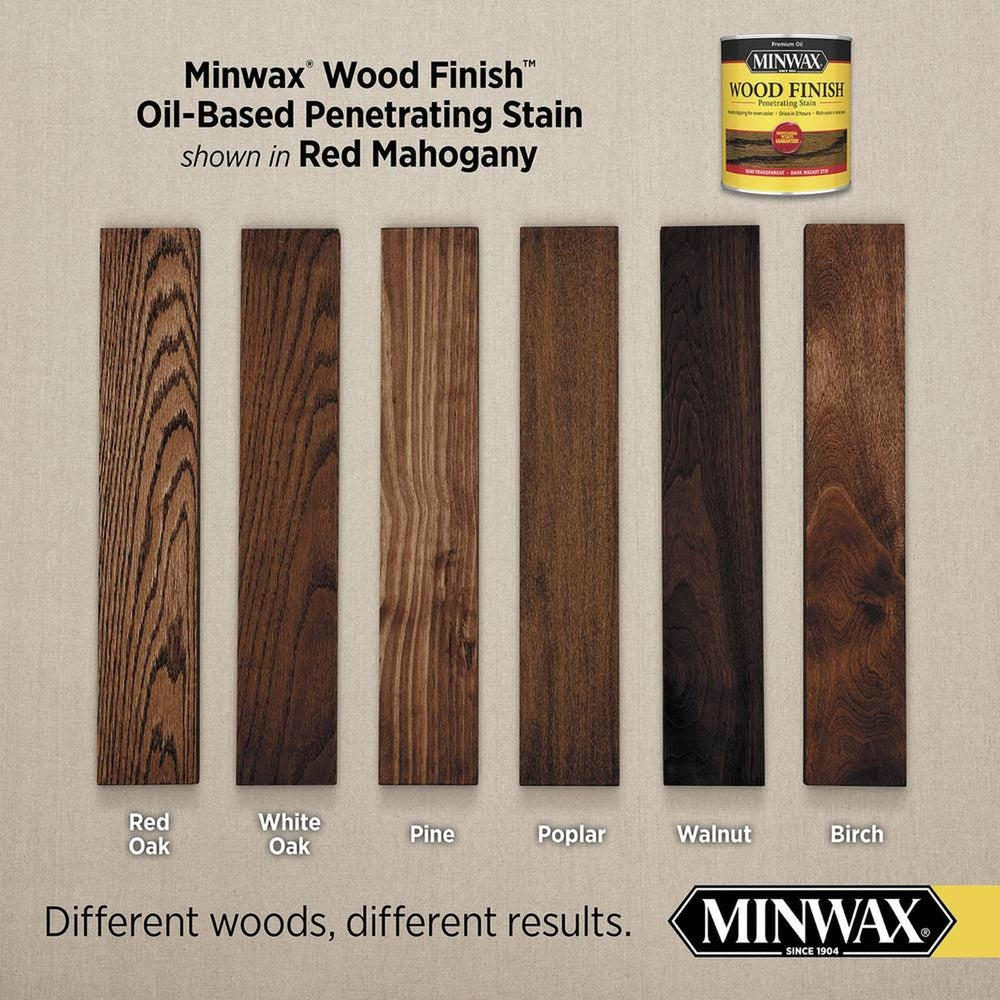 Minwax 71007 Wood Finish Penetrating Stain, Red Mahogany 225 – 1 Gallon (Case of 2)